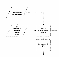 image of a portion of a Bilski flowchart