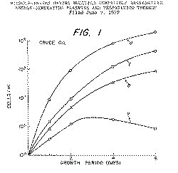 Diagram from the Chakrabarty patent.