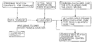 Flow chart from the rubber-curing patent in Diamond v Diehr.